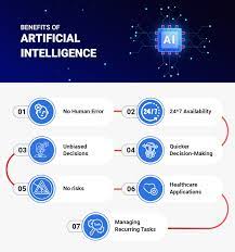 The Role of Artificial Intelligence 