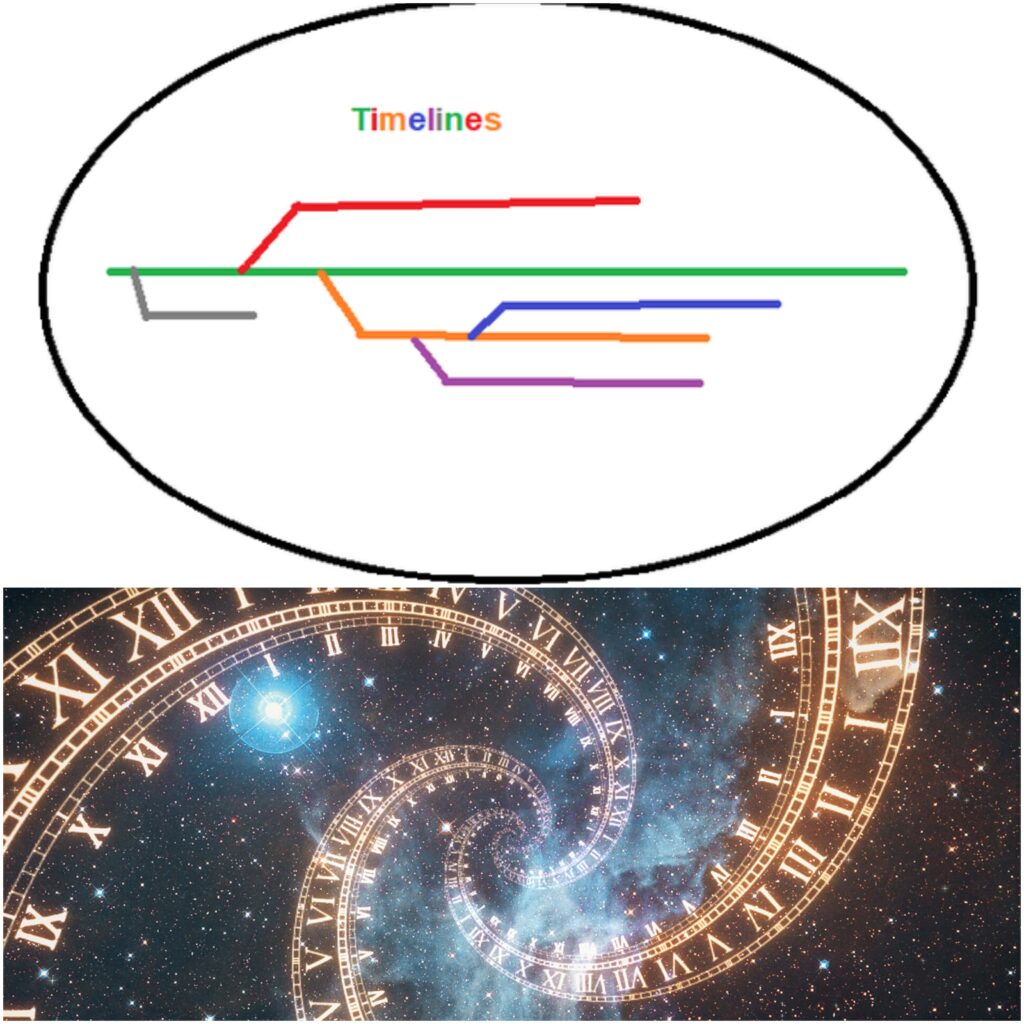 facts about time travel