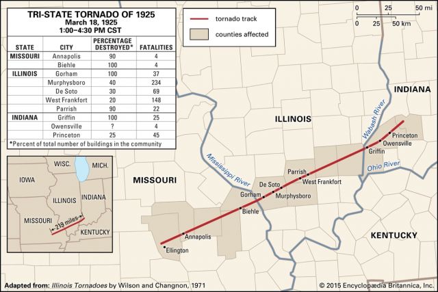 The deadliest tornado in US history, the Tri-State Tornado, ravaged MO, IL, and IN. With a death toll of 695, over 2,000 injured, and a 219-mile path, its impact was unprecedented.